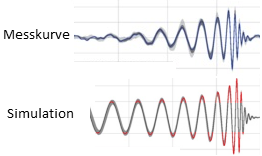 LIGO-Messkurven-Simulation-Vergleich.png